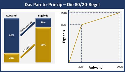 Grafik Paito .